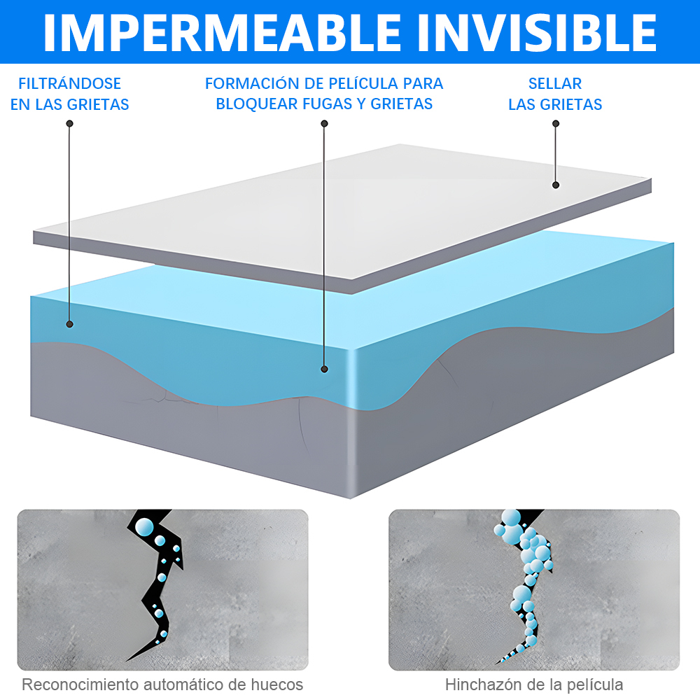 Pegamento Impermeable Transparente 200g, repara goteras y grietas en techos, paredes, pisos y tuberías. Resistente a humedad, calor, heladas y desgaste. Se adhiere a madera, ladrillos, hormigón y azulejos. Secado rápido, forma película protectora, invisible al secar. Ecológico y sin olores fuertes. 1 Unidad, Envío Rápido México.