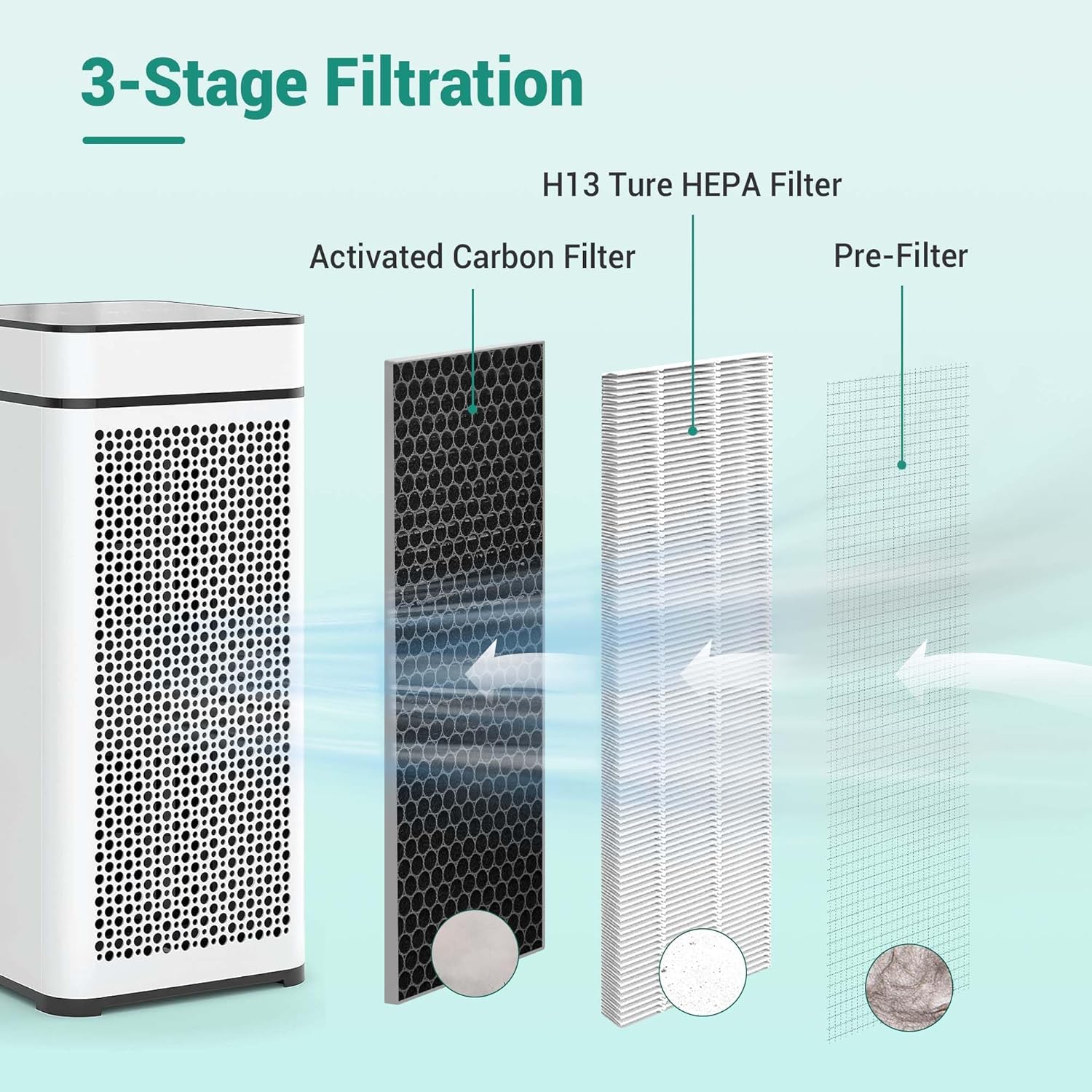 

Me-40 True Hepa Replacement Air Filters Compatible With Ma-, 3-stage H13 Hepa Filtration, 3-in-1 Activated Carbon Prefilter Hepa Filter ( 2 Packs )