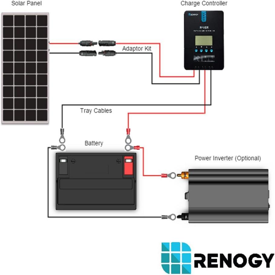 

Renogy Watt 12 Volt Monocrystalline Solar Kit With 40a Mppt Charge Controller