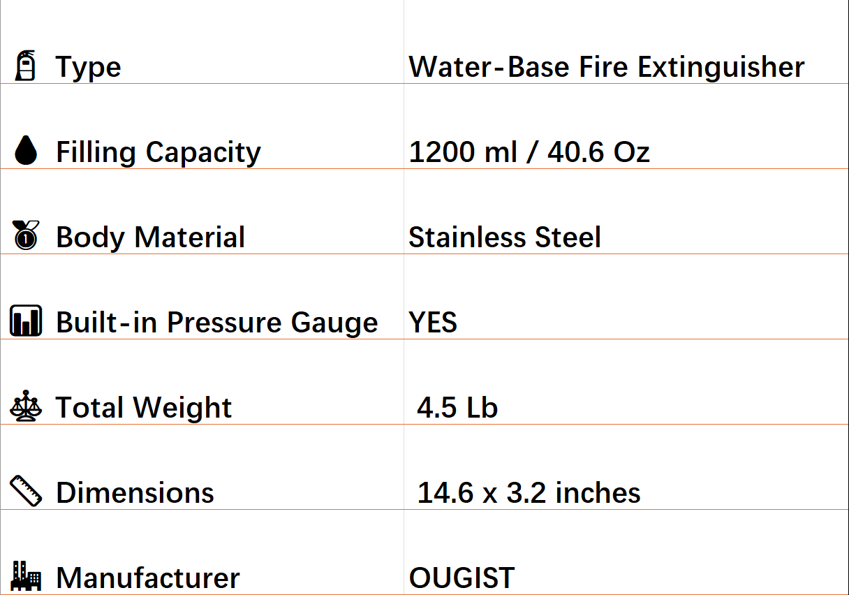 Large capacity Fire Extinguishers House Prevent Re ignition Temu
