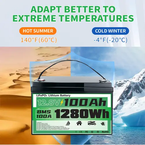 solar batteries sold on Temu United States