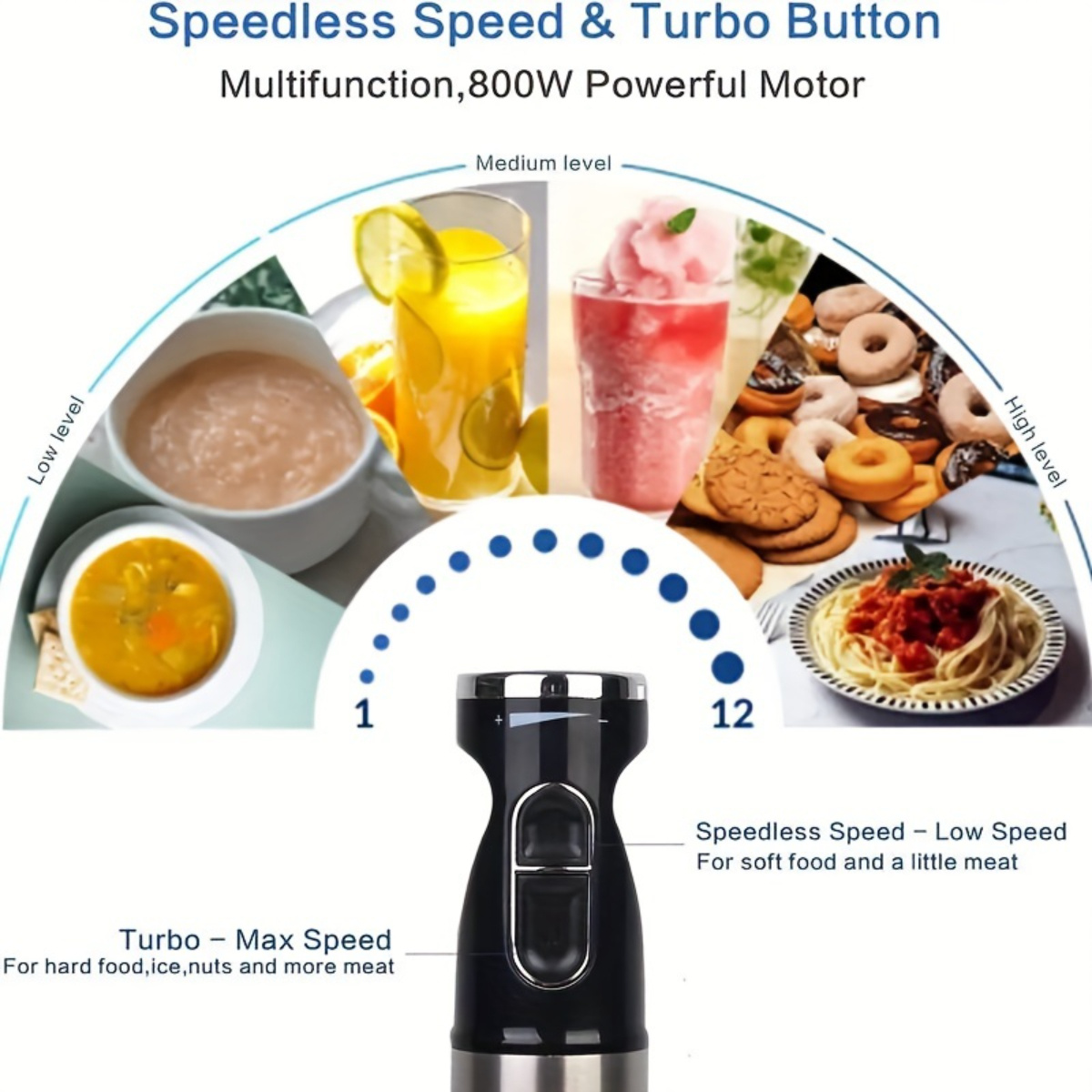 blender 800w 5 in 1 hand blender with whisk frother chopper mixing cup stainless steel stick mixer for smoothies soup Product details 1