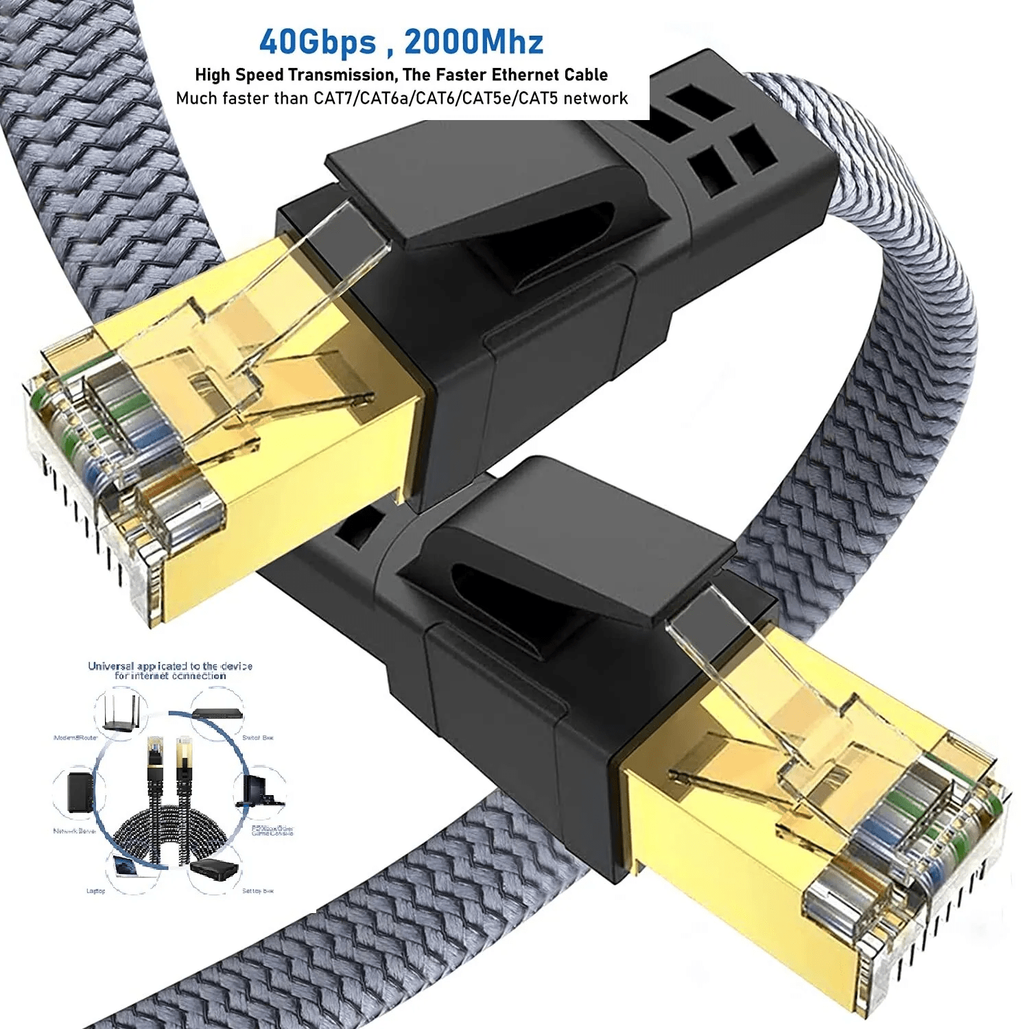 

Braided 6ft-35ft Heavy Duty Ethernet Cable 40gbps/2000mhz Rj45