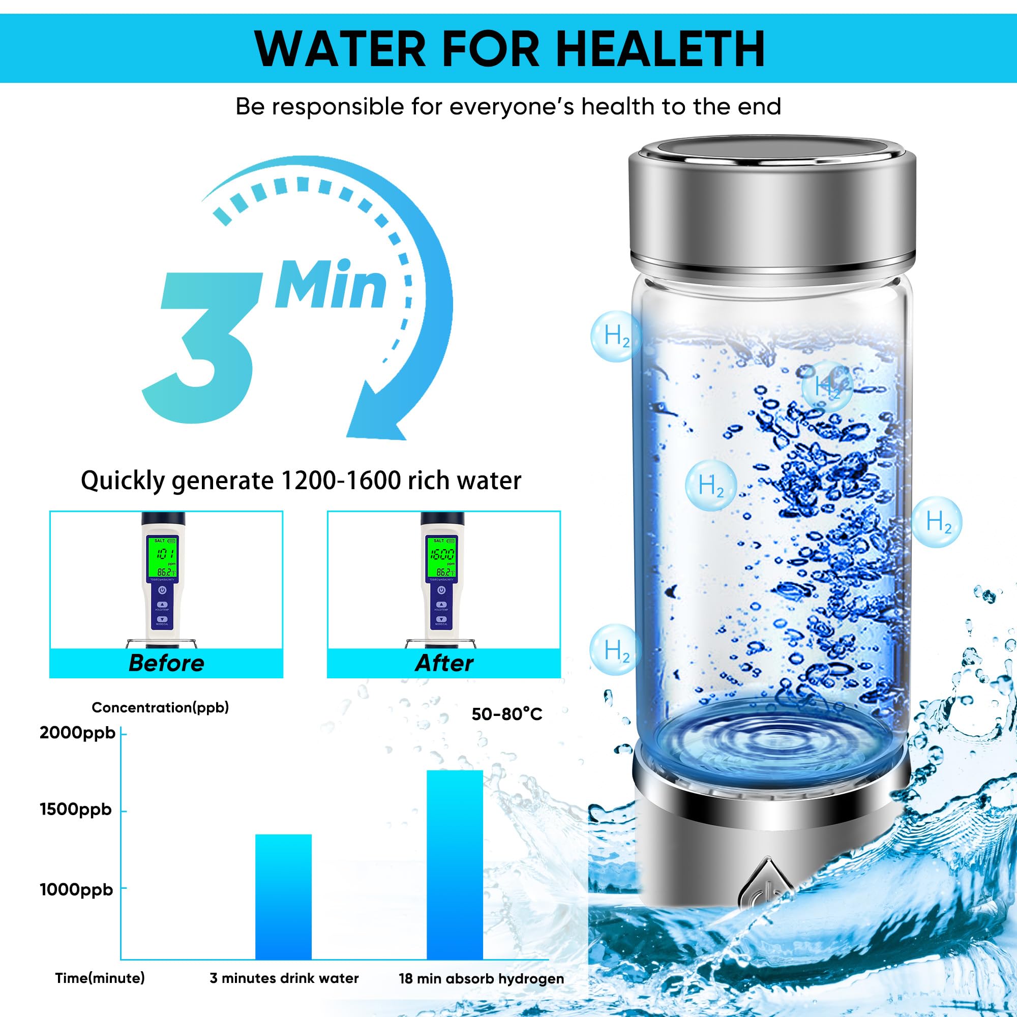 

Portable Hydrogen Water Bottle Generator, Bottle Water Quality