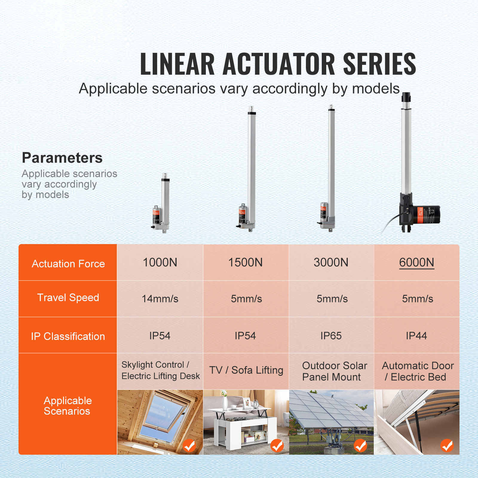 

Vevor Linear Actuator 12v, 12 Inch Heavy Duty 1320lbs/6000n Linear Actuator, 0.19"/s Linear Motion Actuator With Mounting Bracket & Ip44 Protection For Electric Door Industrial Machinery Vessels Cargo