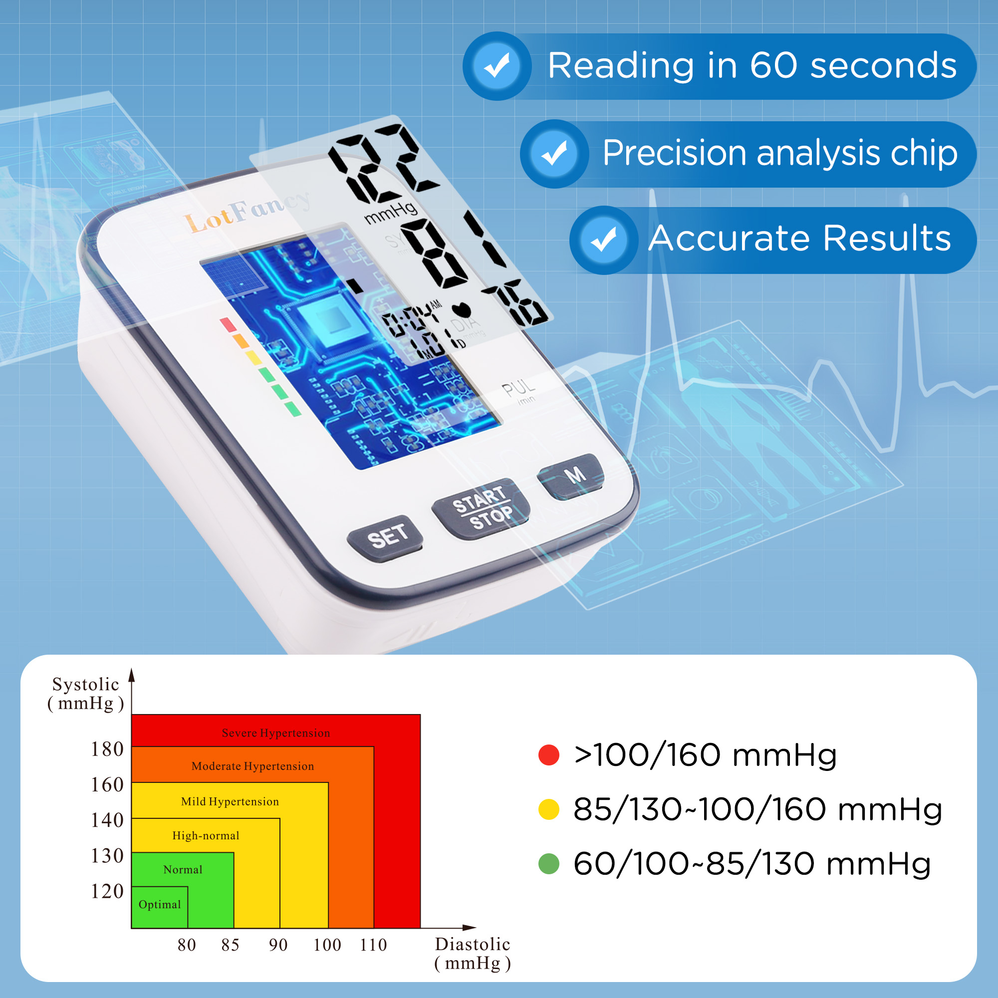 wrist   for home use blood pressure machine adjustable wrist cuff 5 3 8 5 digital bp machine with large lcd display 120 memory with carrying case Product details 3