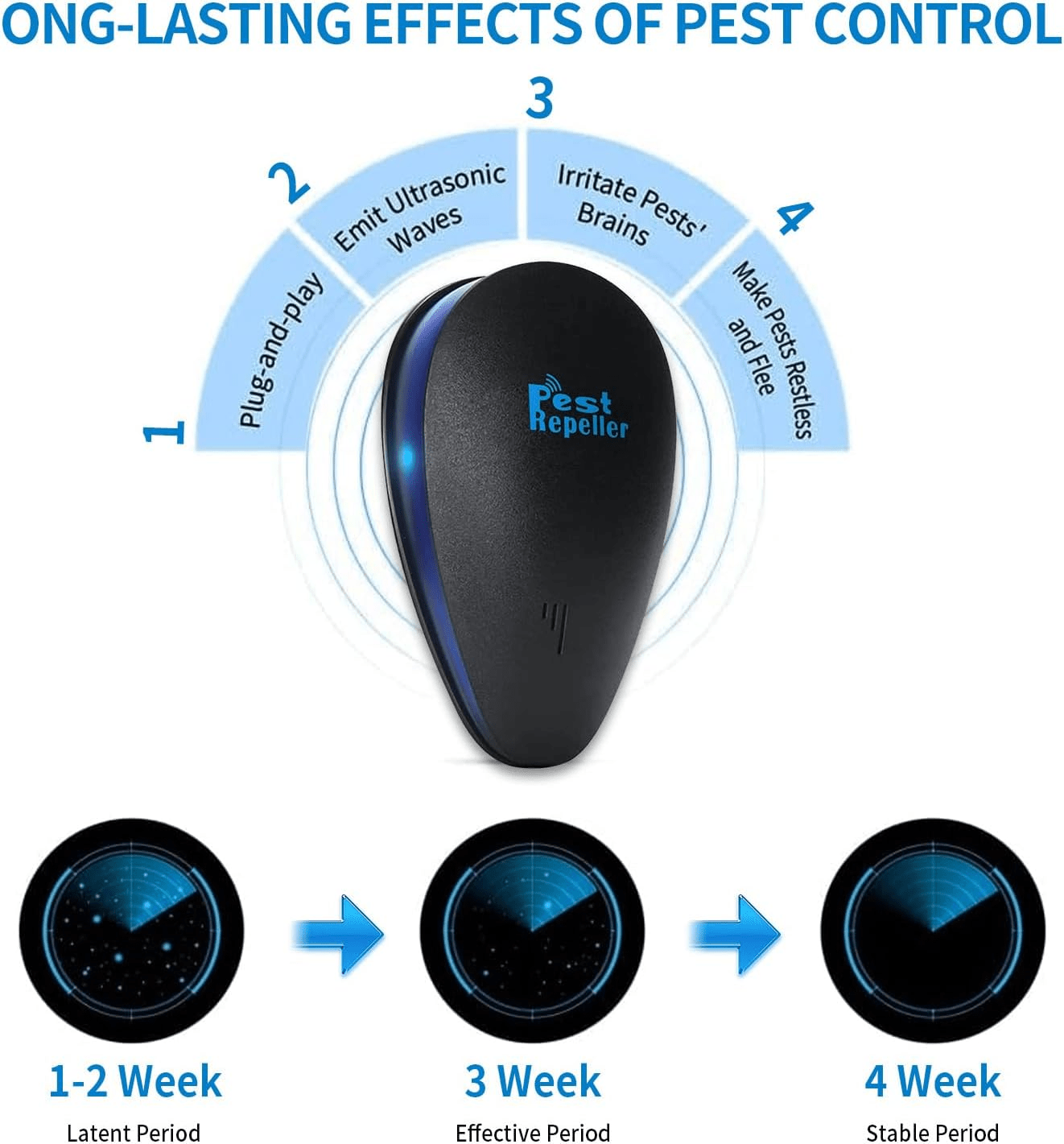 Ultrasonic Plug In Pest Repellent Indoorfor Flea Insects Mosquitoes