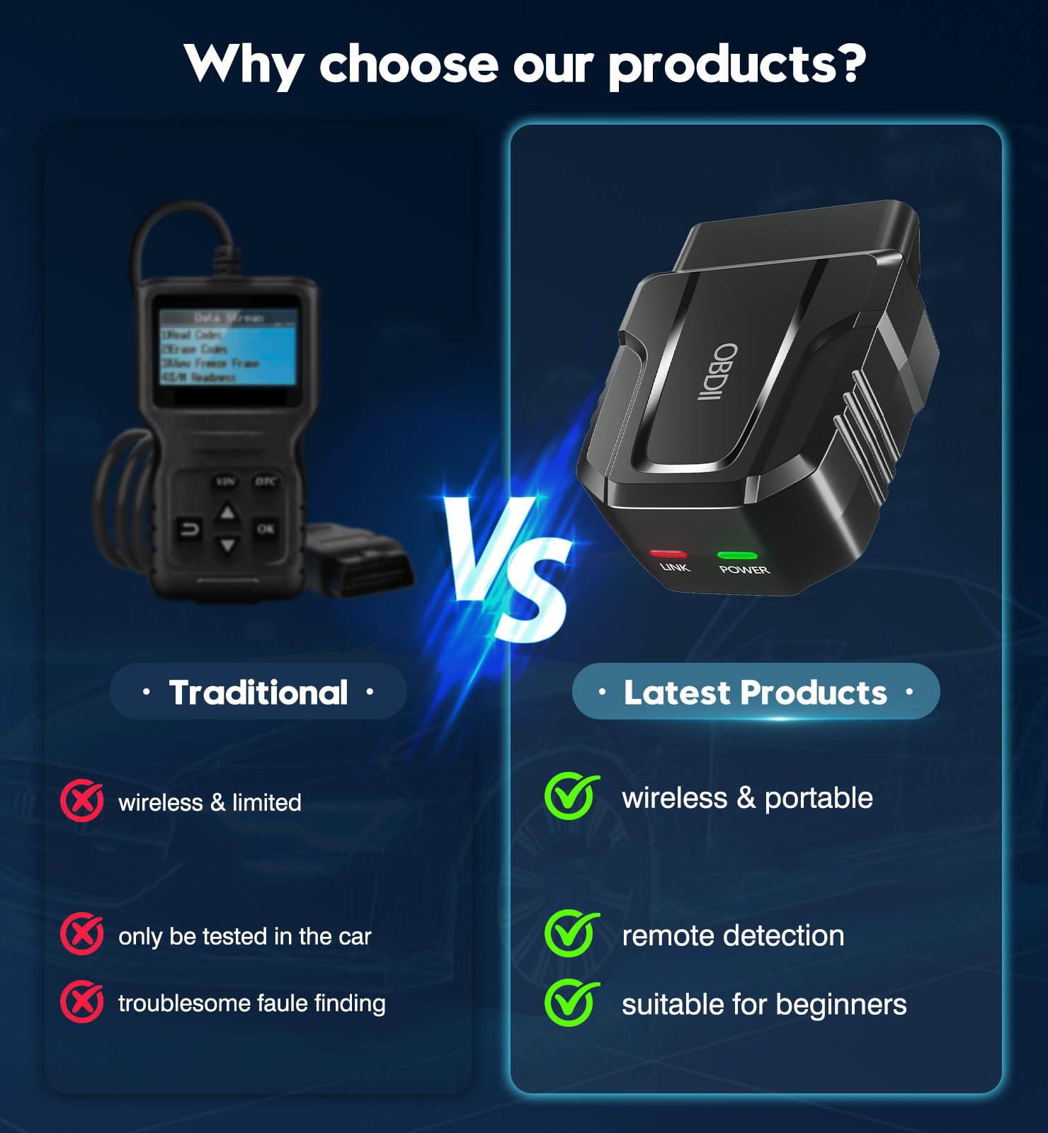 Obd2 Scanner Reader Car Wireless Auto Temu