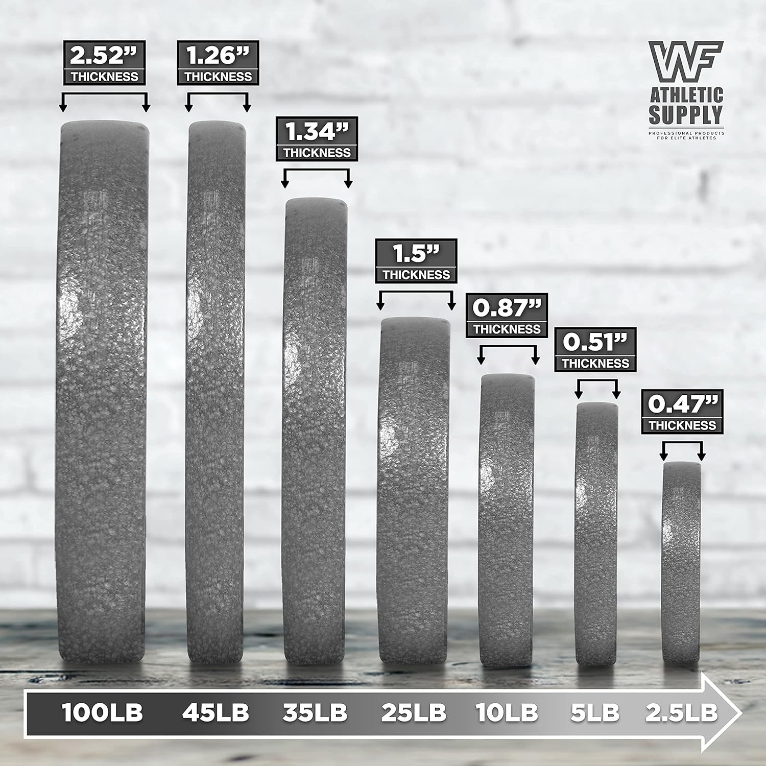 Set of weight plates with thickness measurements on a gray background.