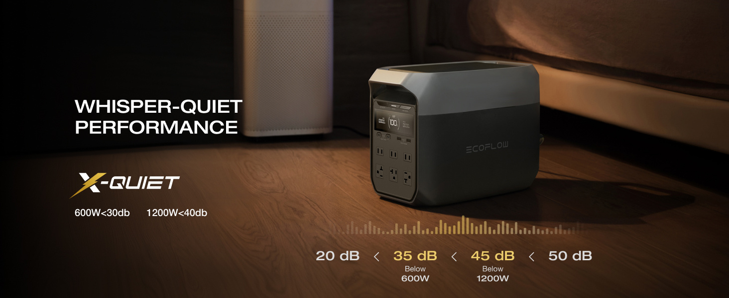 rapid 20w usb c charger and portable power station   3 1024 machine and charger solar panel separate shipment full charge in 56 min 1024wh lifepo4 battery durable and reliable for 10 years solar generator for home backup or outdoors Product details 10