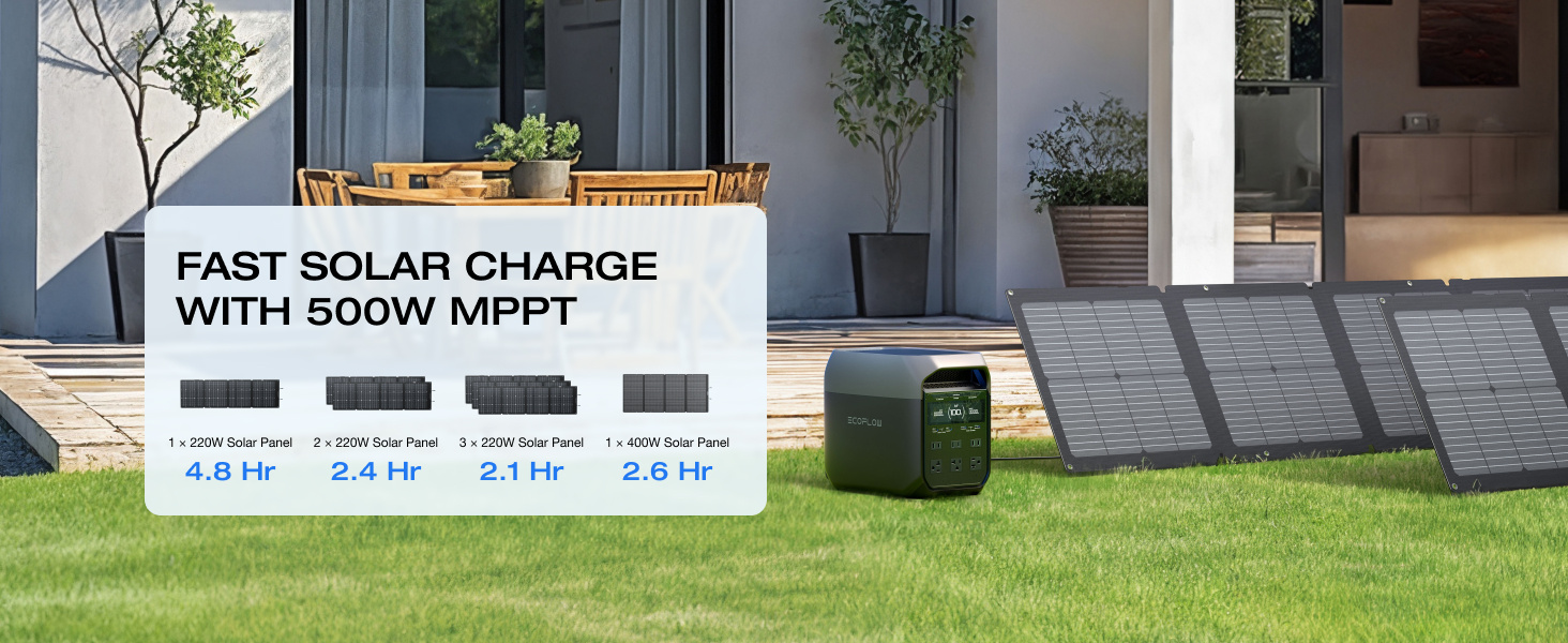 rapid 20w usb c charger and portable power station   3 1024 machine and charger solar panel separate shipment full charge in 56 min 1024wh lifepo4 battery durable and reliable for 10 years solar generator for home backup or outdoors Product details 3