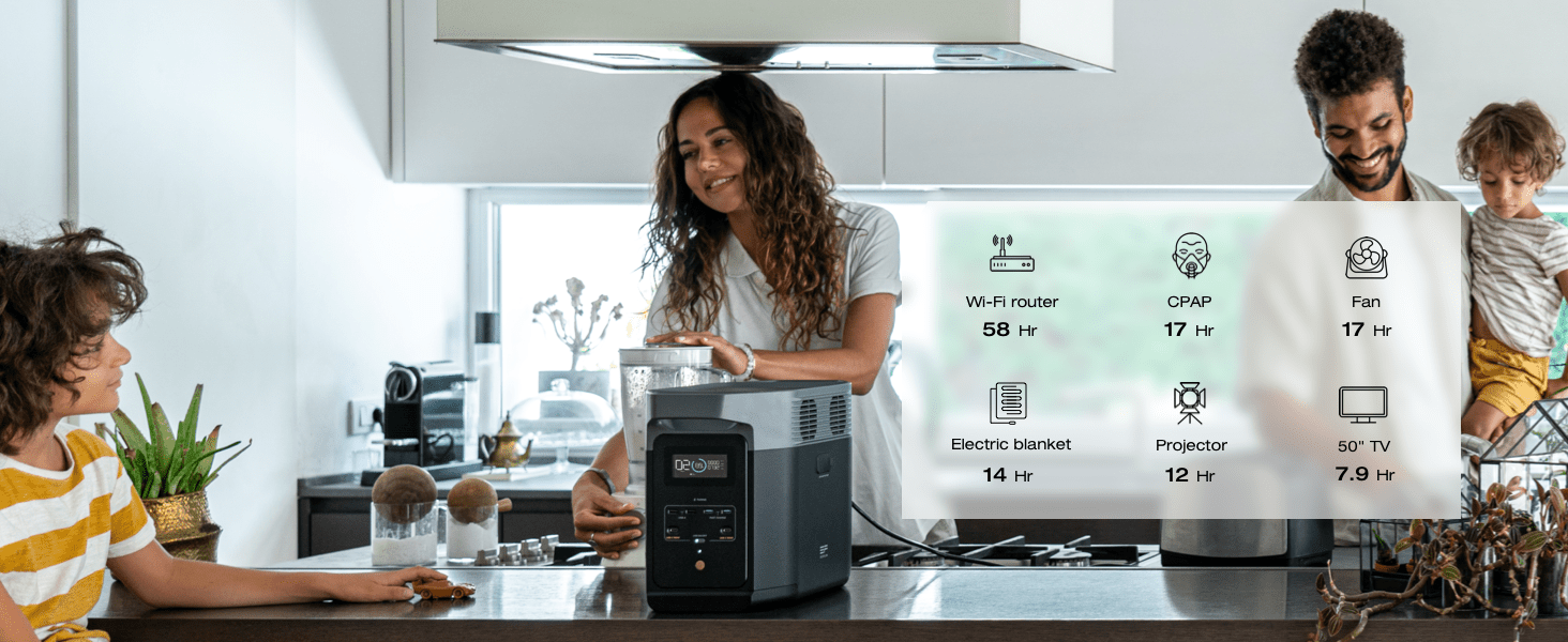 ECOFLOW 950Wh Portable Power Station, Delta 2 LiFePO4 (LFP) Battery, Fast Charging, Solar Power Bank (Solar Panel and Extray Battery not included) for Home Backup Power, Camping & RV (Father's Day)