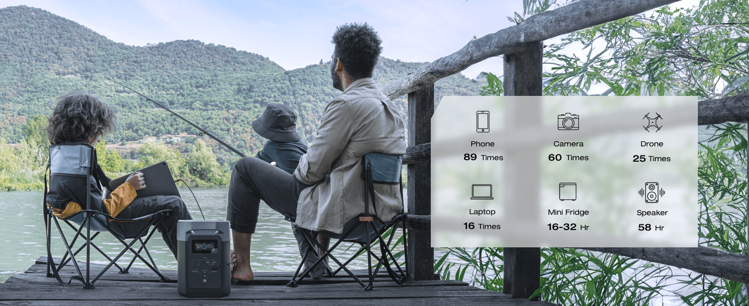 ECOFLOW 950Wh Portable Power Station, Delta 2 LiFePO4 (LFP) Battery, Fast Charging, Solar Power Bank (Solar Panel and Extray Battery not included) for Home Backup Power, Camping & RV (Father's Day)