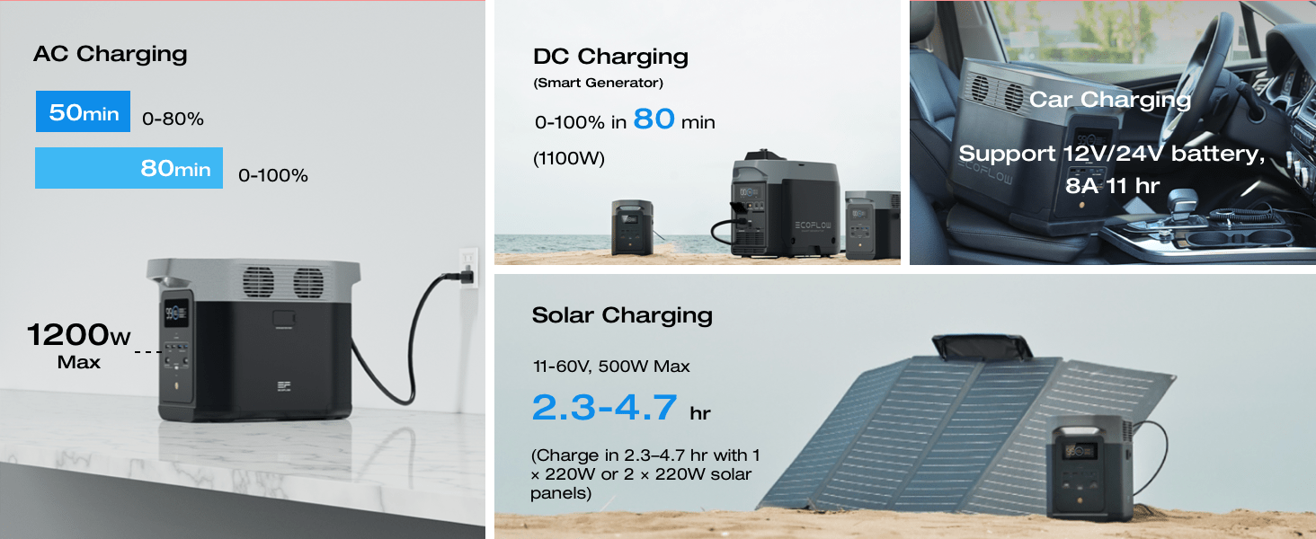 ECOFLOW 950Wh Portable Power Station, Delta 2 LiFePO4 (LFP) Battery, Fast Charging, Solar Power Bank (Solar Panel and Extray Battery not included) for Home Backup Power, Camping & RV (Father's Day)