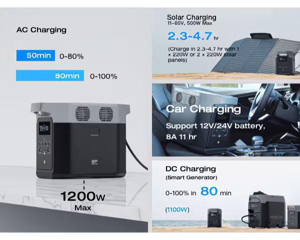 950wh portable power station 2 lifepo4 battery fast charging solar power bank solar panel and extray battery not included for home backup power camping solar para casa 110v y 220v convertidor de 12v a 110v estaci n de a port til fuente de generador de 110 y 220v local Product details 6