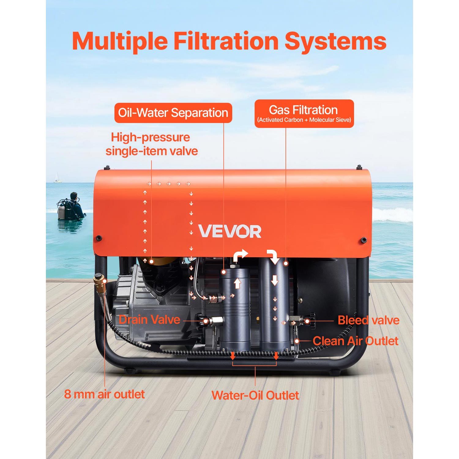 pcp air compressor 4500psi 30mpa 2 cylinder   diving tank compressor external water cooling internal water cooling Product details 0