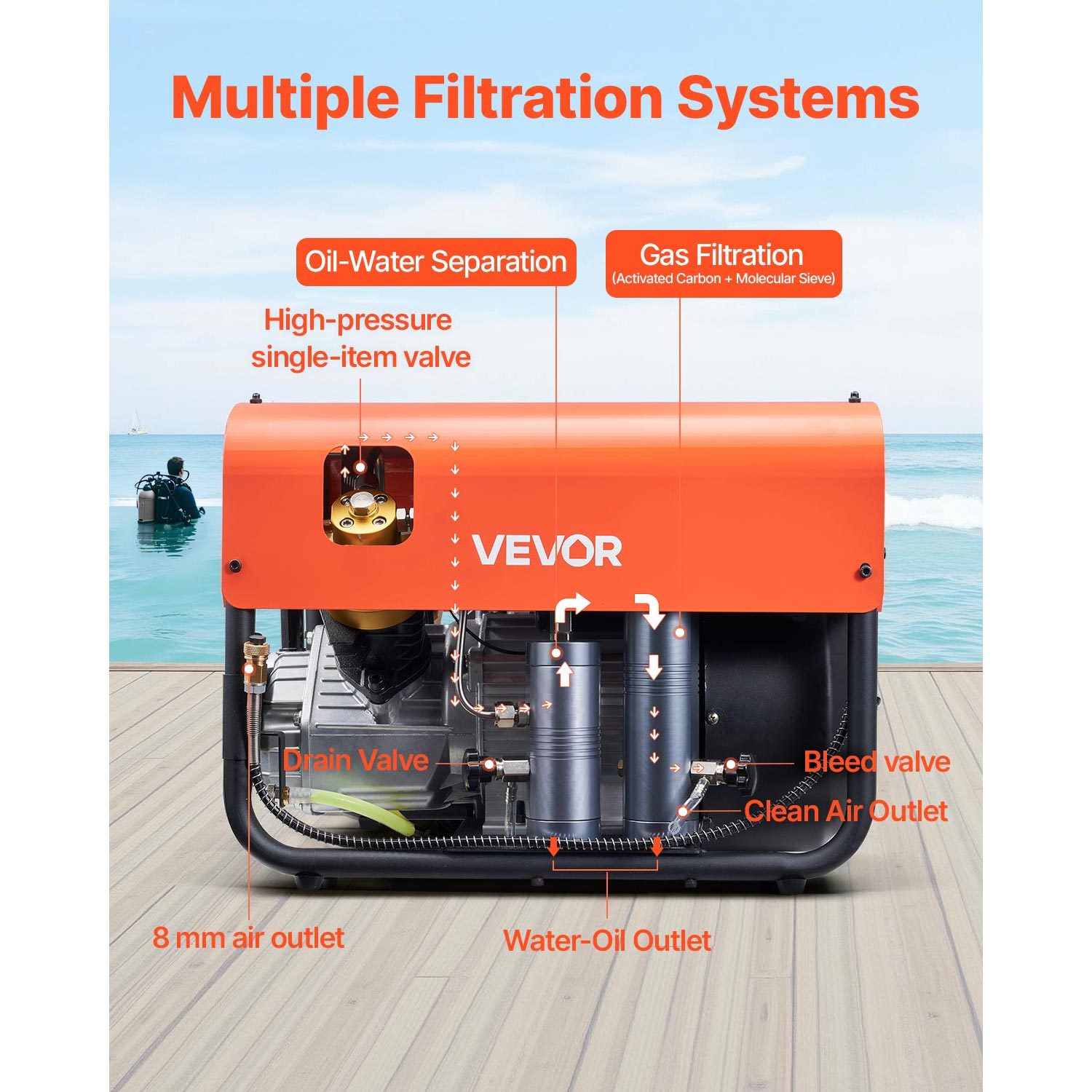 pcp air compressor 4500psi 30mpa 2 cylinder   diving tank compressor external water cooling internal water cooling Product details 10