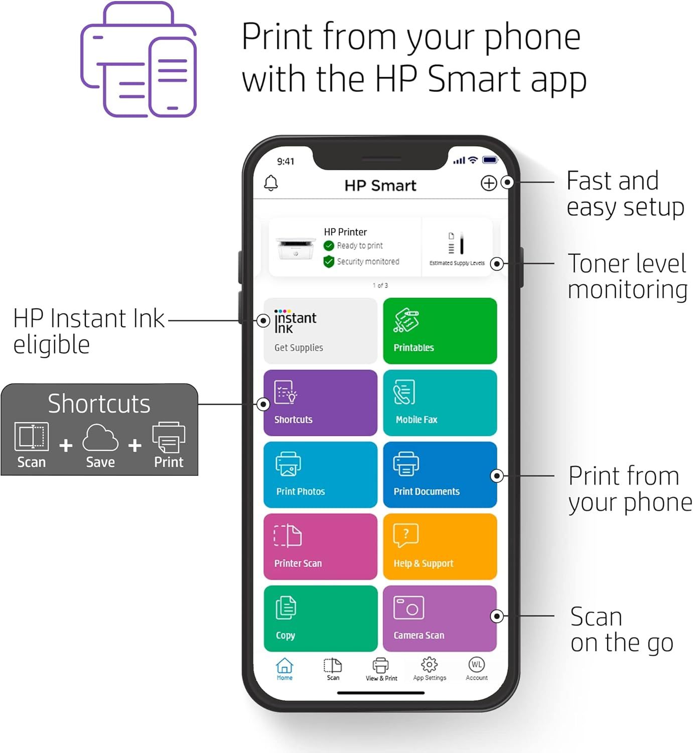 HP LaserJet MFP M140w Wireless Monochrome All-in-One Printer (7MD72F) (Refurbished)