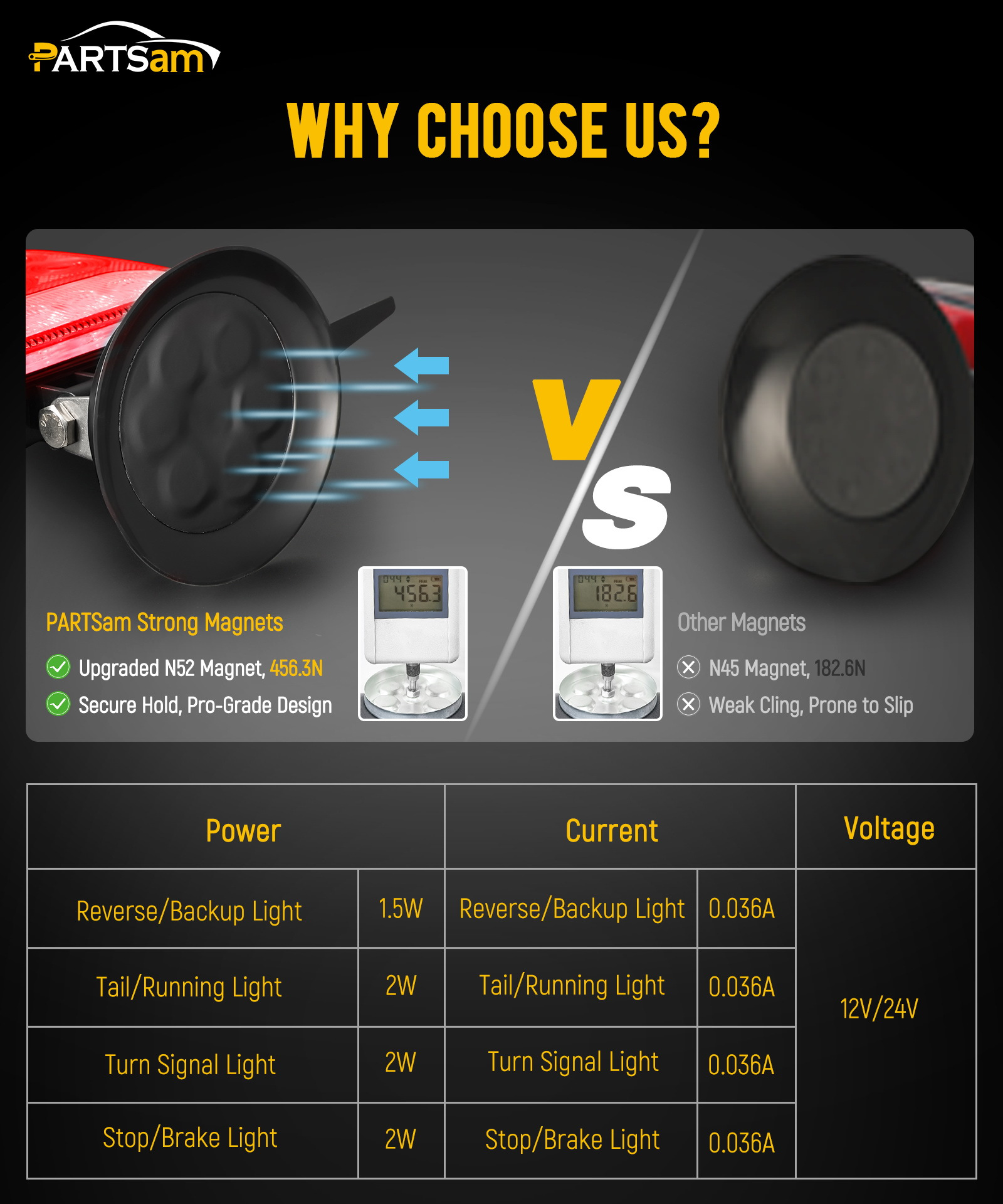   无线 led 拖车灯套件 磁吸式拖车尾灯 便携式通用型 停车转向 运行倒车 红色+透明镜头 带 7-pin 插头 双 usb 电缆充电器 适用于卡车 拖车 12-24v，ipx5 商品详情 4