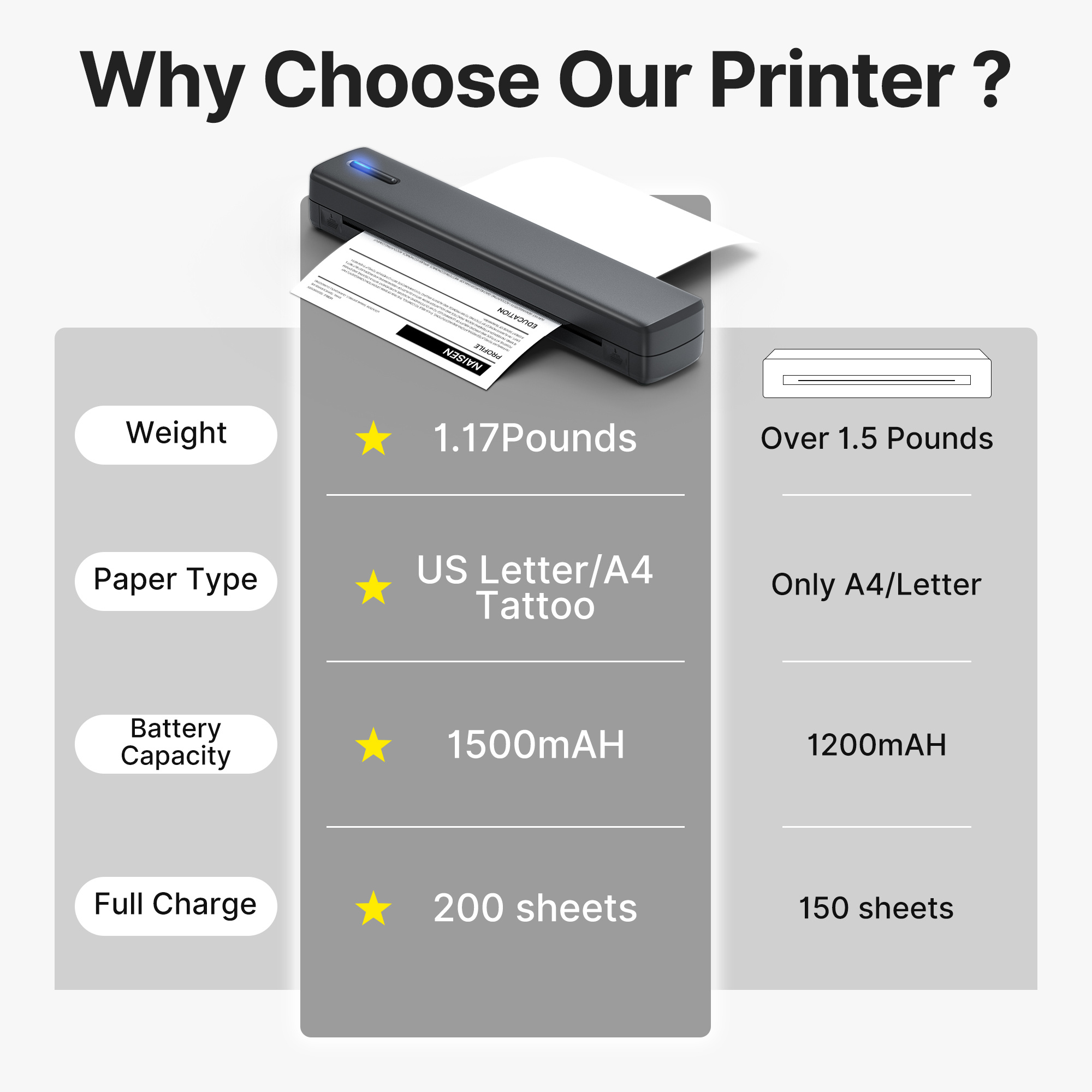 portable printer wireless for travel thermal printer inkless small compact printer support folding paper     with laptop phone and pad Product details 4