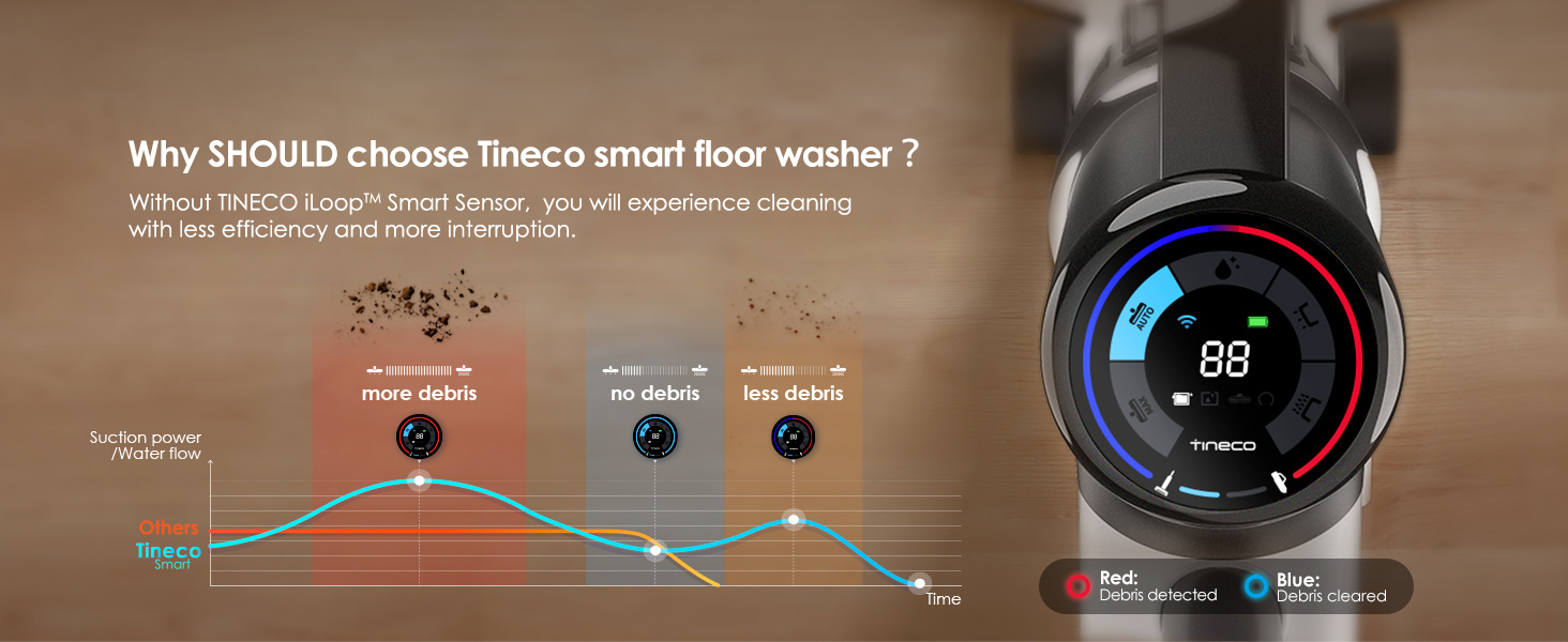 s5 combo 2 in 1 smart cordless wet dry vacuum cleaner and handvac great for sticky messes and pet hair lightweight   with smart display wi fi app and voice guide Product details 2