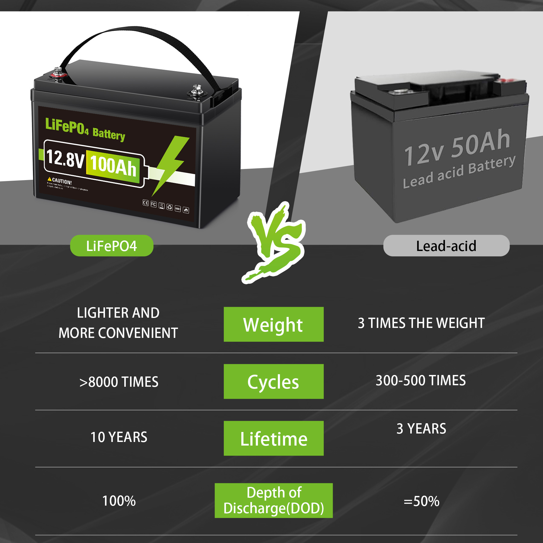 12v 100ah lifepo4 battery 1280 31 built in 100a bms - Temu