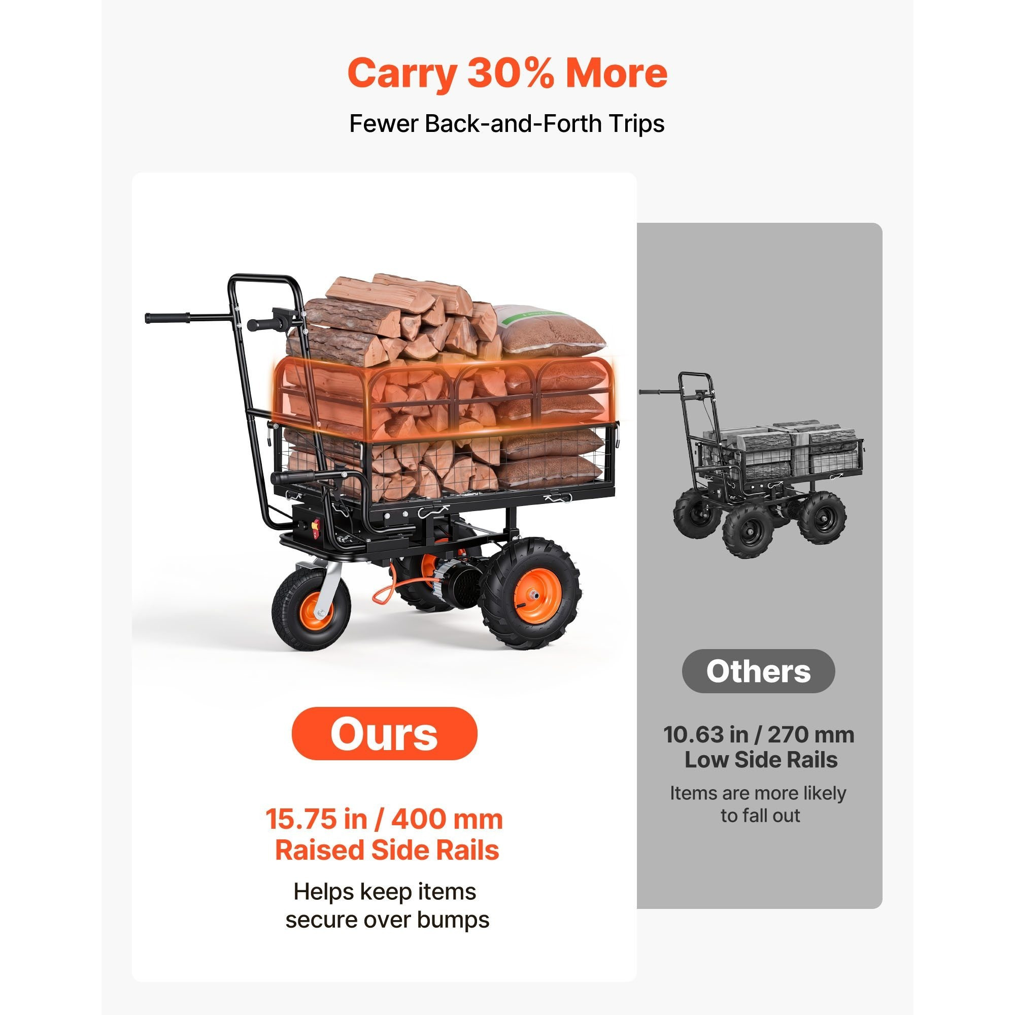 electric utility cart 36v 432wh battery powered electric wagon 500w power wheelbarrow with brake 500 lbs load heavy duty steel garden cart for farm and yard all purpose modular   Product details 2
