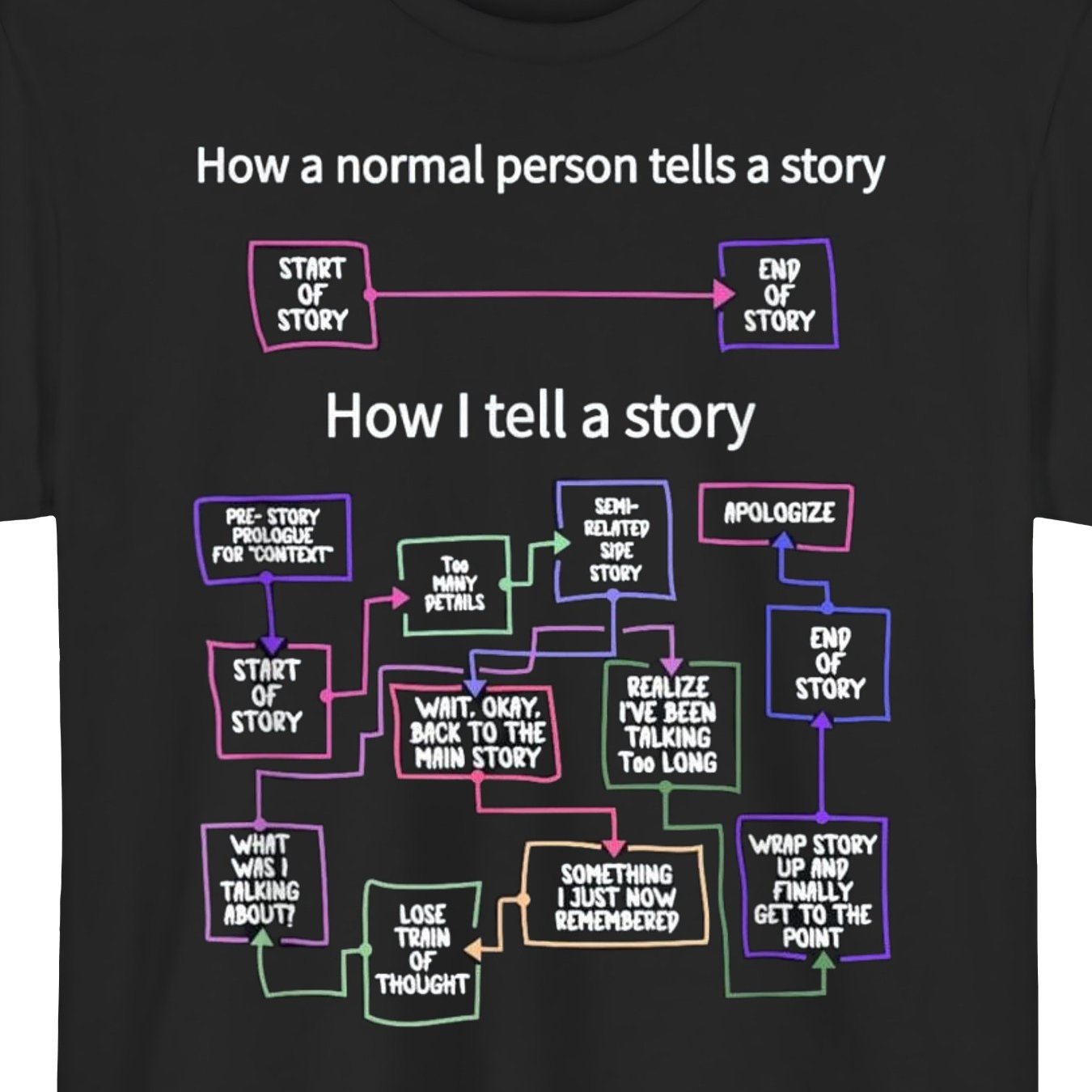 TEMU T-shirt Organigramme Narratif Créatif – Noir à Manches Courtes et Col Ras du Cou Style Été, Décontracté, Coupe Ample | T-shirt Humoristique sur