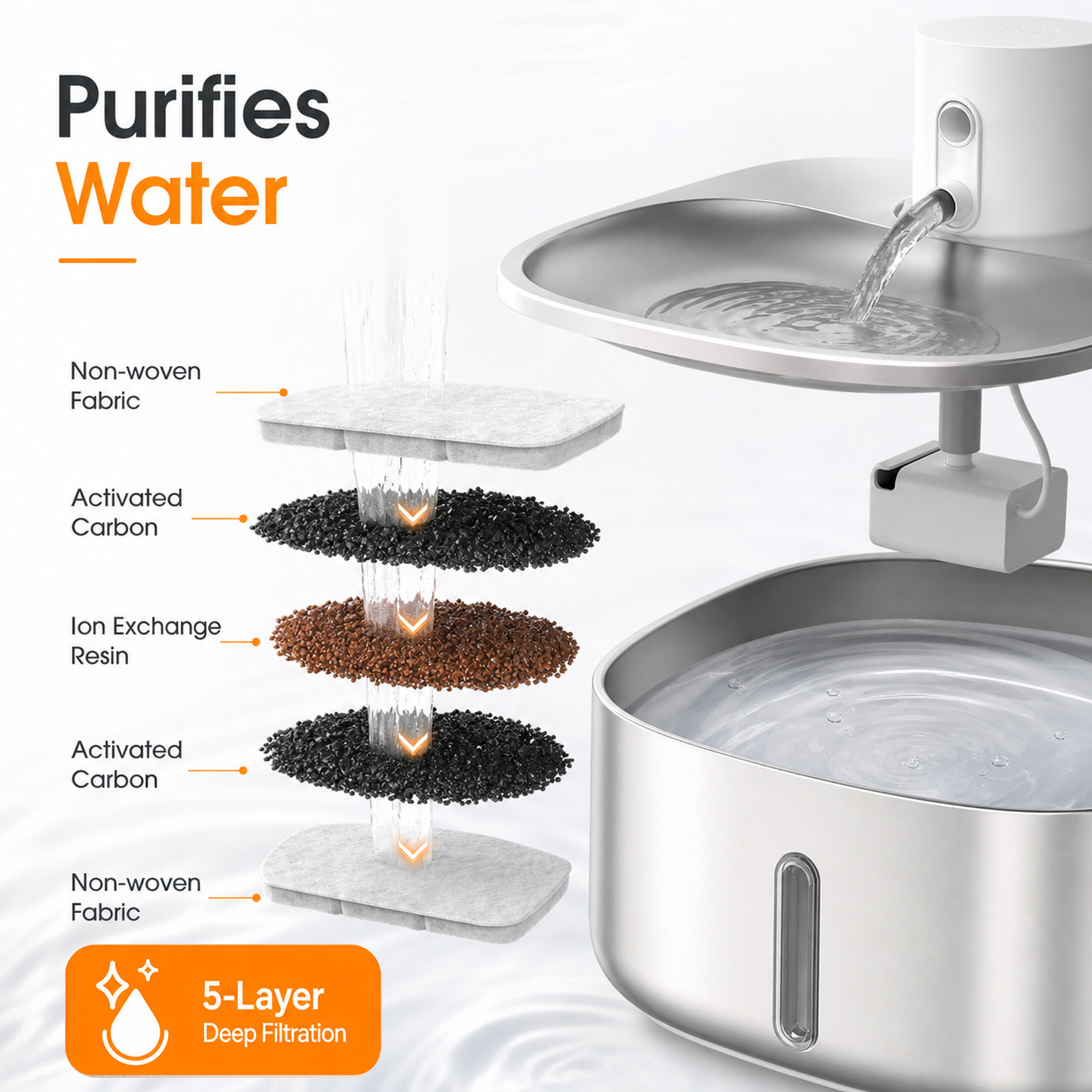 Catio 3.7L Stainless Steel Wireless Cat Water Fountain, Battery Operated Pet Water Dispenser with Motion Sensor, 3 Smart Modes, Ultra Quiet Multi-Stage Filtration for Cats Dogs - Image 5