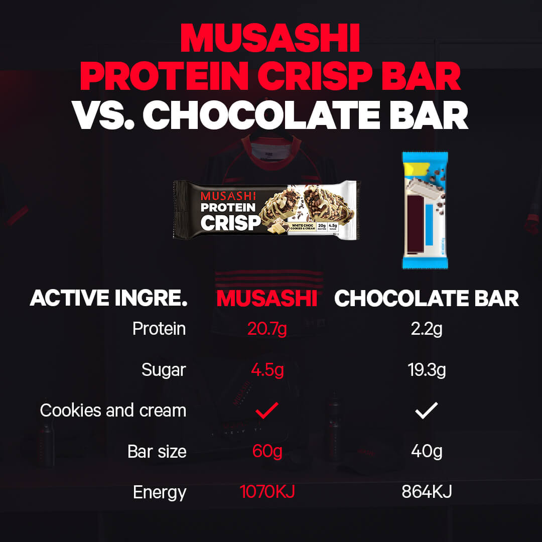 Musashi Protein Crisp-White Chocolate Cookies & Cream 60G X 12
