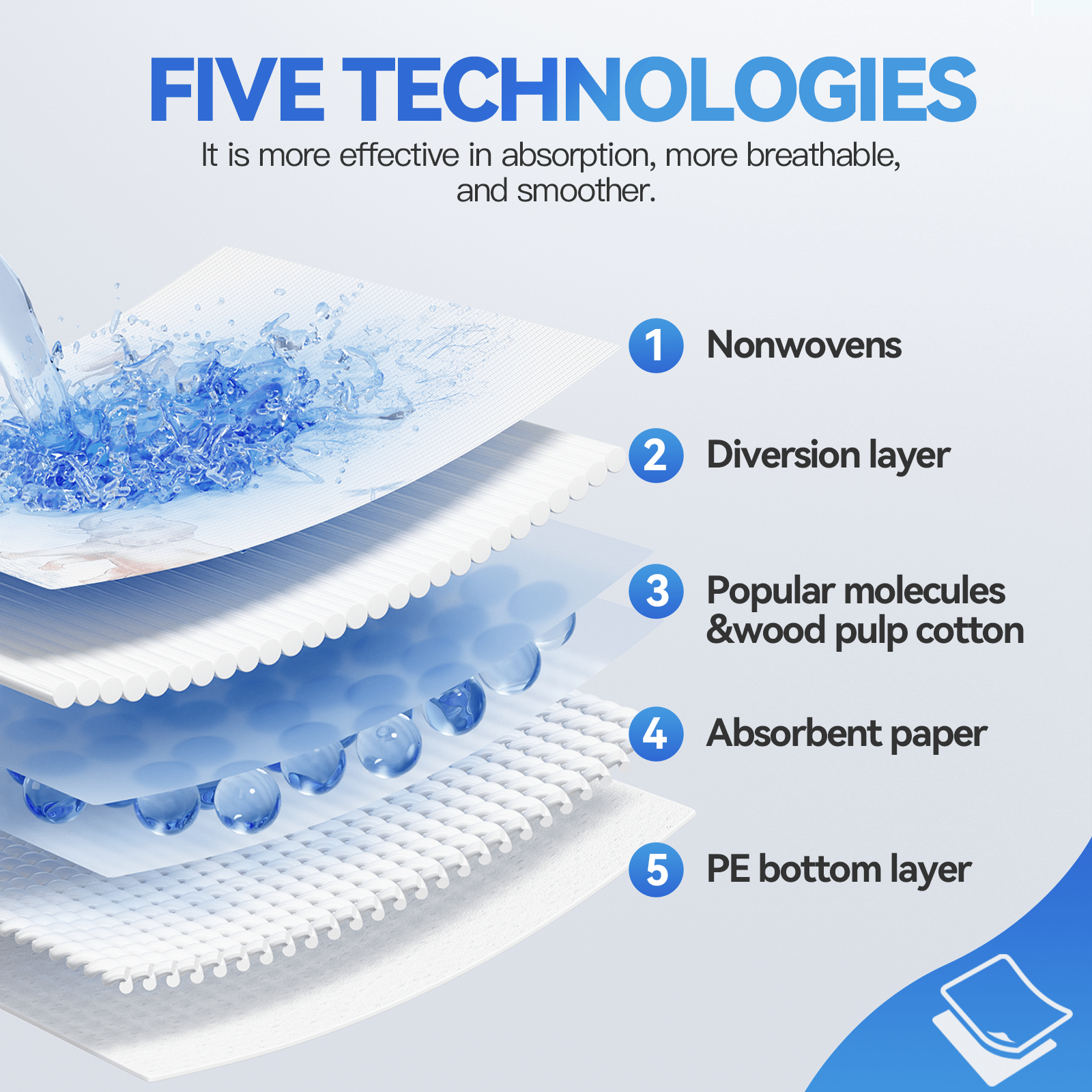 40pk 90 x 60cm Adult Disposable Bed Underpads