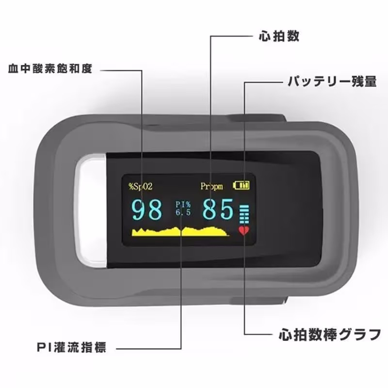 TEMU 【日常の健康指標を便利にまとめます】家族全員に最適、ご自身の周期の状態をしっかり追跡。身体と精神の活力を重視したアシスタント。電池不要。