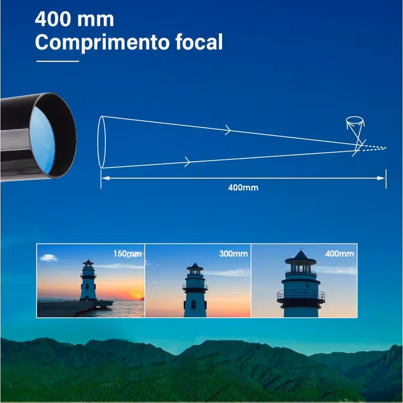 Diagrama técnico demonstrando o comprimento focal de 400mm e o efeito de ampliação em uma torre
