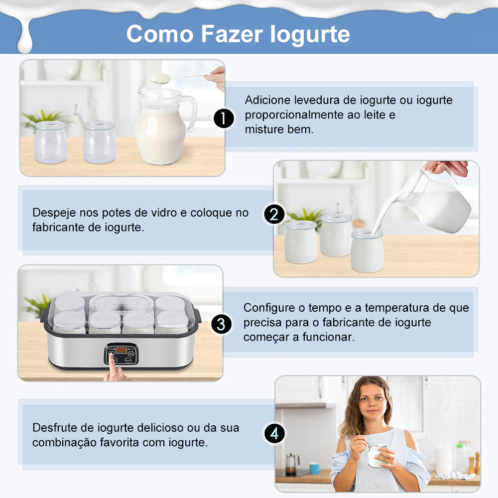 Instruções de uso demonstrando a mistura do leite, o preenchimento dos potes e o consumo do iogurte pronto.