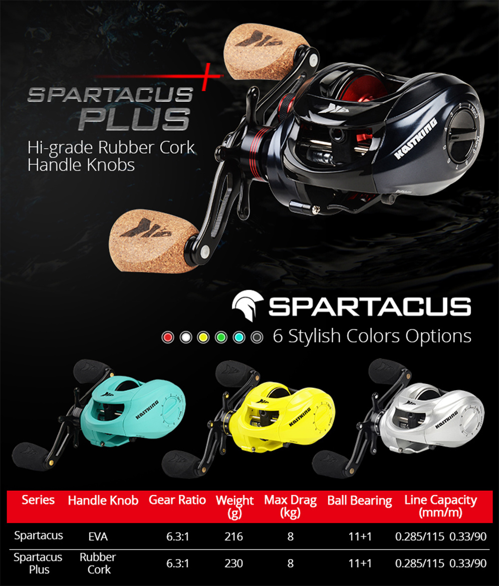 8KG Max Drag & 6.3:1 Speed: KastKing Spartacus Plus Baitcasting Reel for  Professional Fishing
