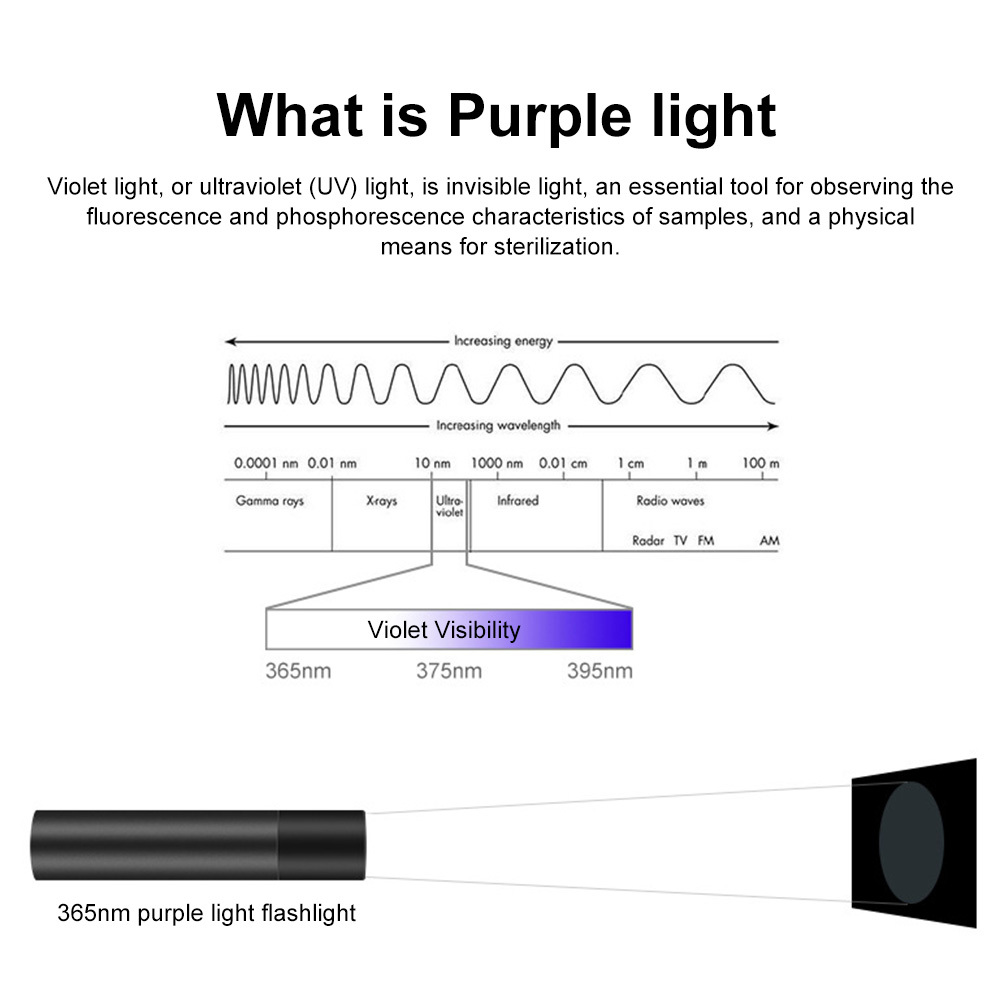 Waterproof Usb Rechargeable Purple Led Flashlight With Temu
