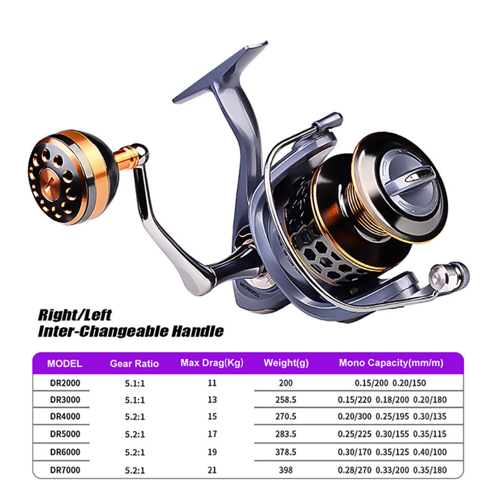 Fishing Reel, Metal Smooth High Hardness Gear Trolling Boat Drum Fishing  Vessel Fishing Reel Gun Long Throwing Big Object 9+1 Full Metal Head  Fishing