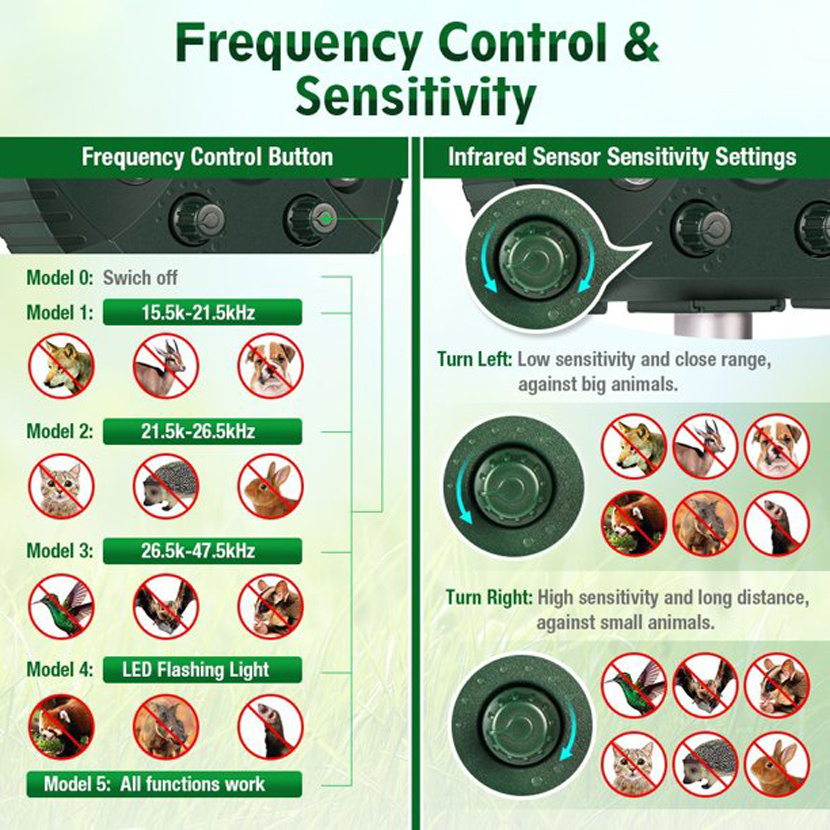 1 piece solar powered ultrasonic animal and bird repeller details 7