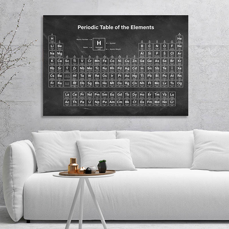 Periodic Table Elements Chemistry Student Poster Science - Temu Canada