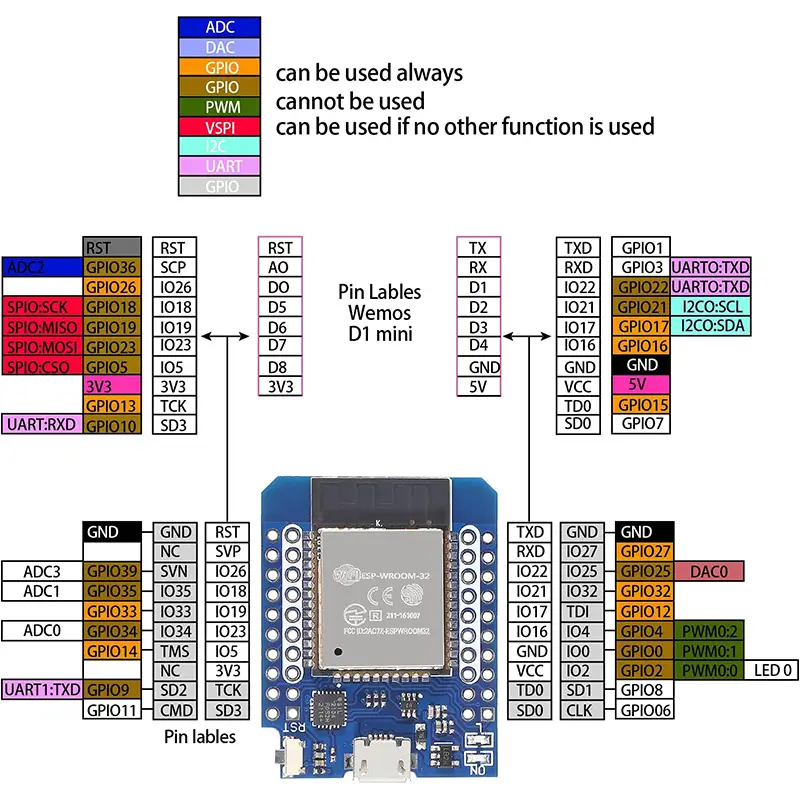 Esp8266 Esp Esp 12f Esp 01s Esp32 D1 Mini Cp2104 Wemos D1 - Temu Greece