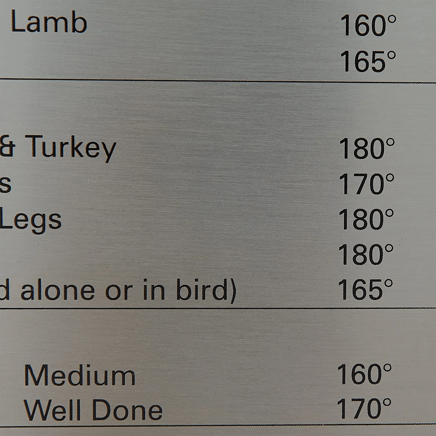 Refrigerator Cooking Safe Temperature Guidelines Temu
