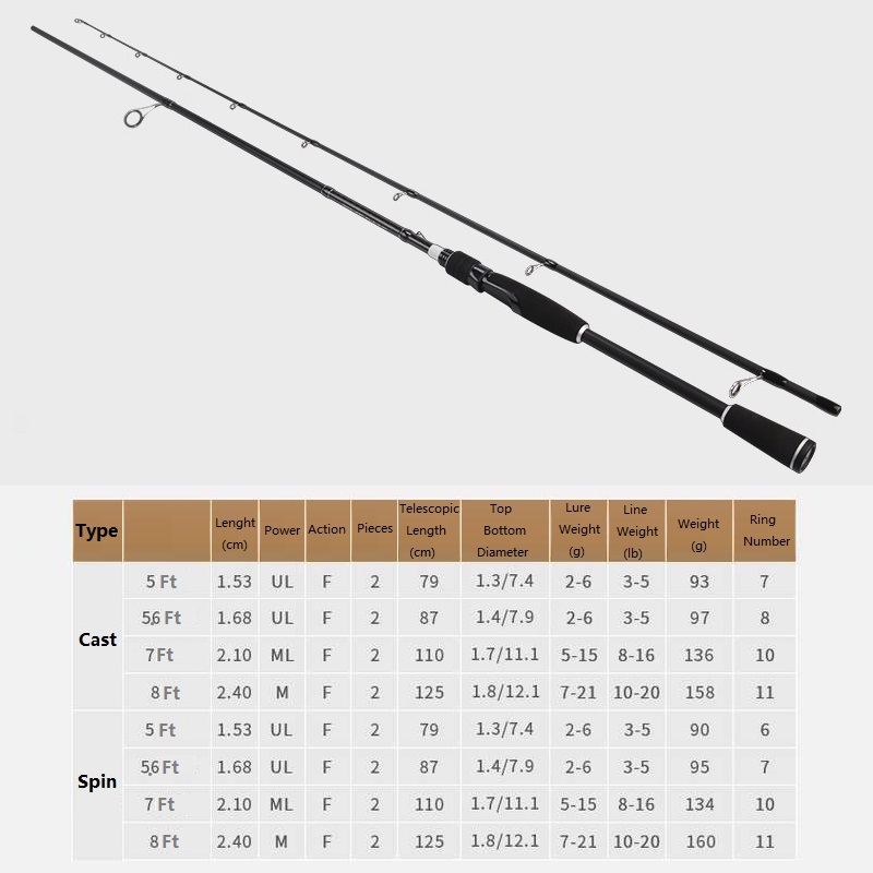 Perigee Ii Fishing Rod: Carbon Fiber Ls Ring Line - Temu