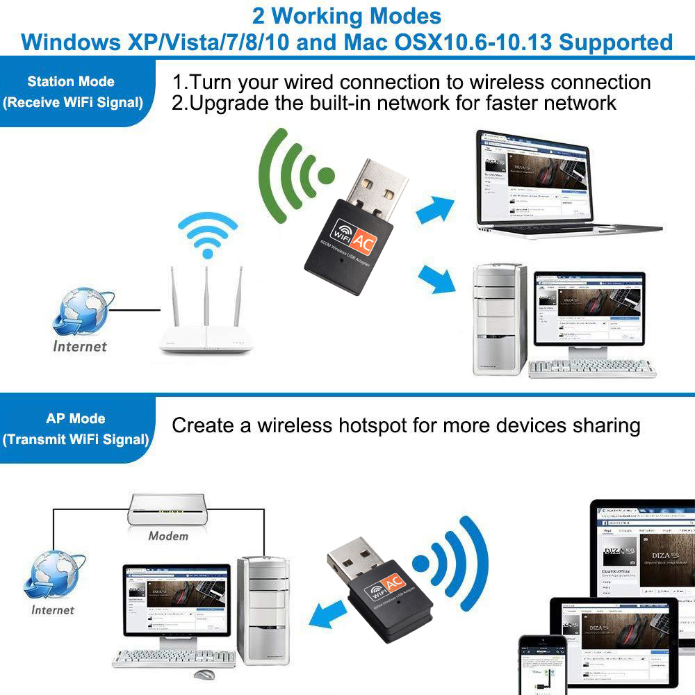 600mbps usb wifi adapter 2 4g 5g dual band wireless network adapter for pc desktop mini travel size details 2