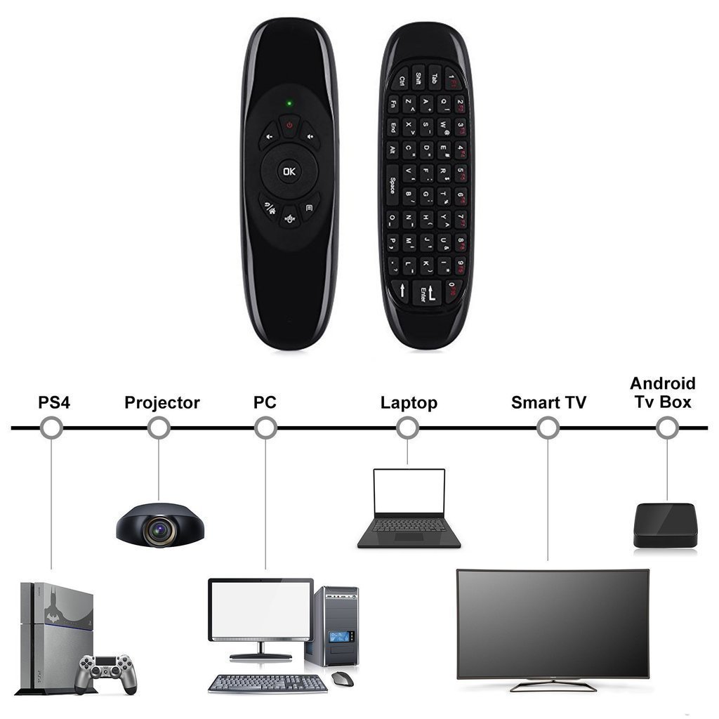 Remote Control IR remote Air Mouse Wireless Keyboard for KODI Android TV Box