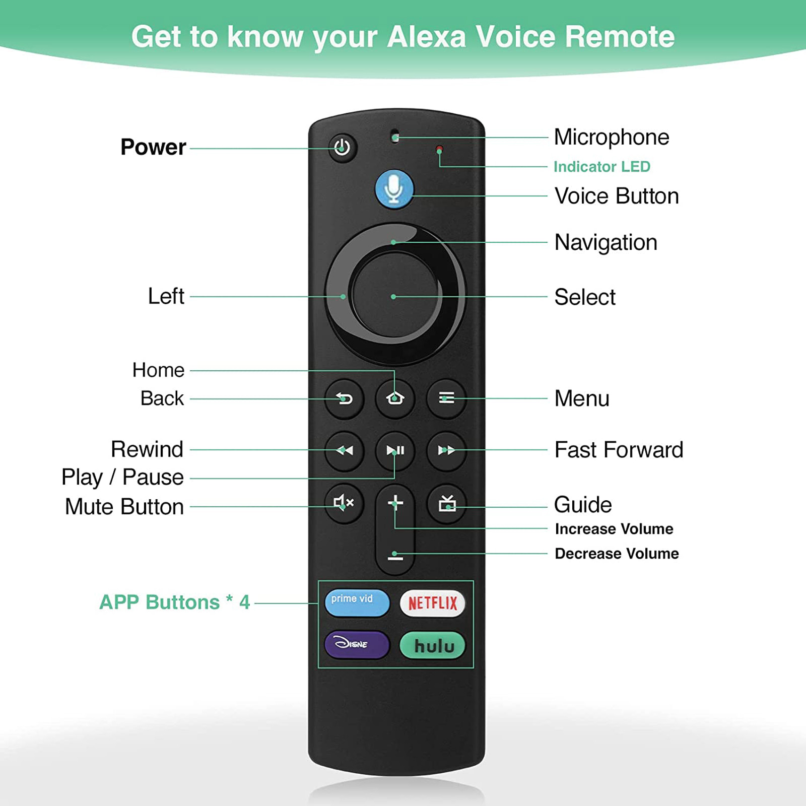 Fire TV Stick with Alexa Voice Remote (3rd Gen)