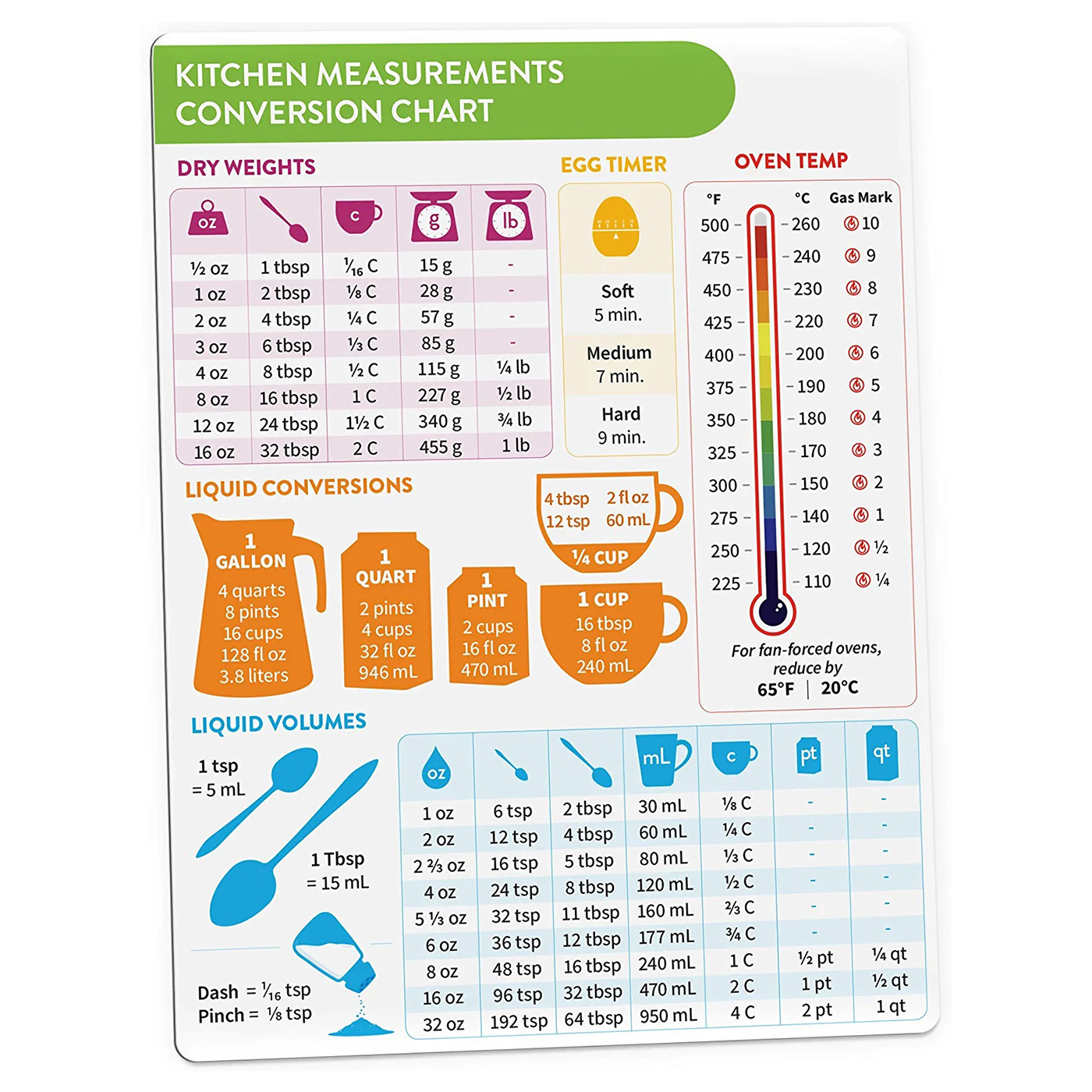 1pc 8inch/6inch Kitchen Conversion Chart Magnet - Imperial