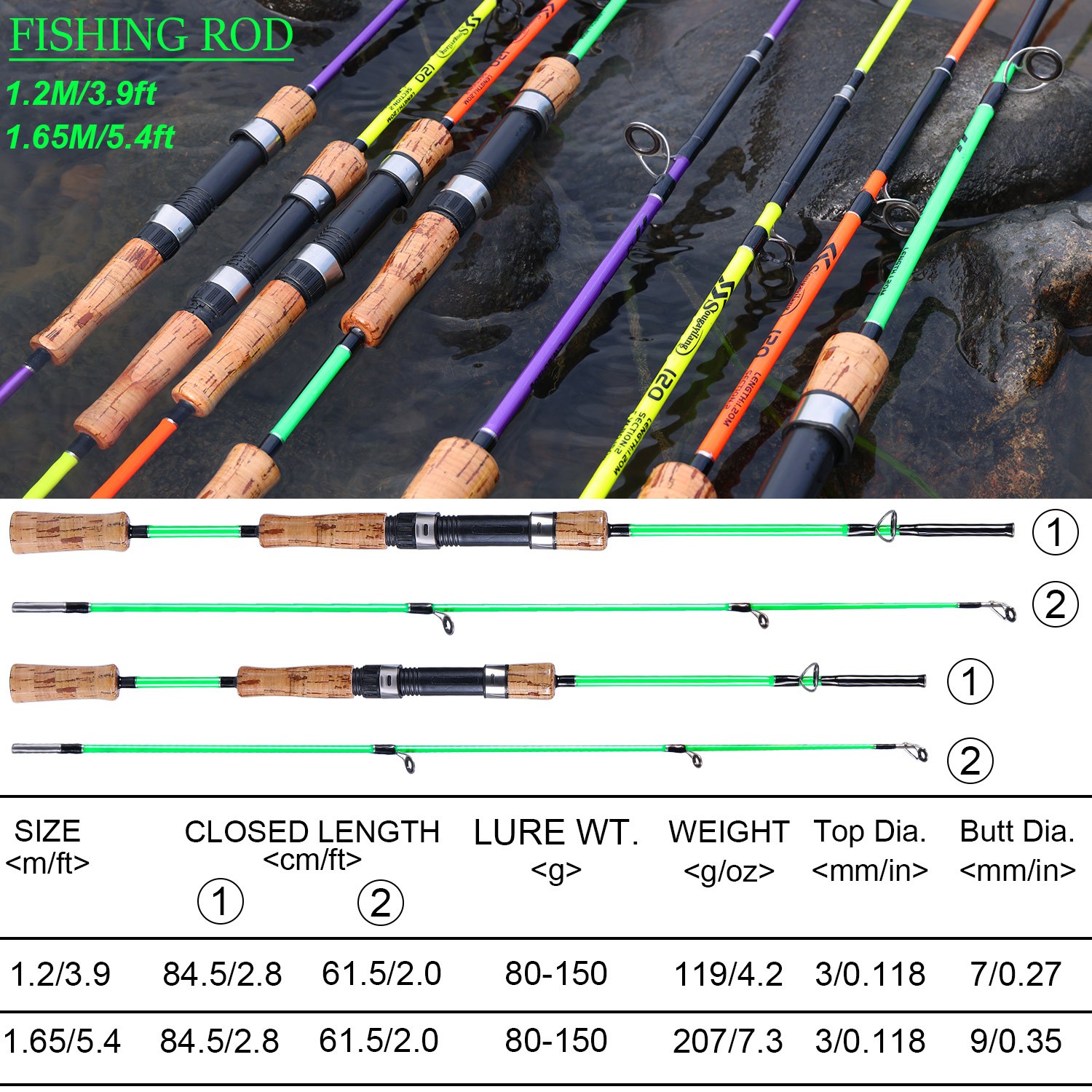 gulang multiple sizes fishing rod guides