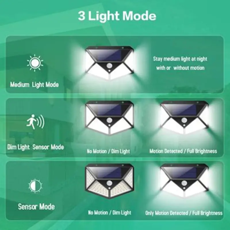 1 2 4pcs solar lights outdoor 100 led 2200mah super energy saving iposible motion sensor security lights 270 wall lights solar powered lights wireless waterproof with 3 modes for garden outside details 6