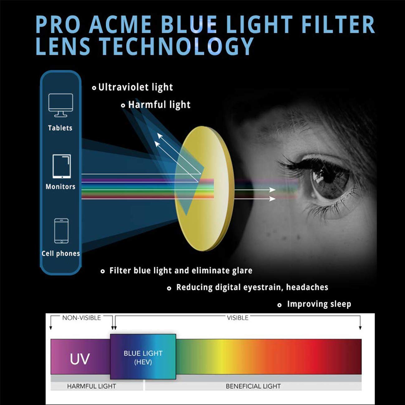 Maxjuli Occhiali Anti Luce Blu Lettura - Temu Italy