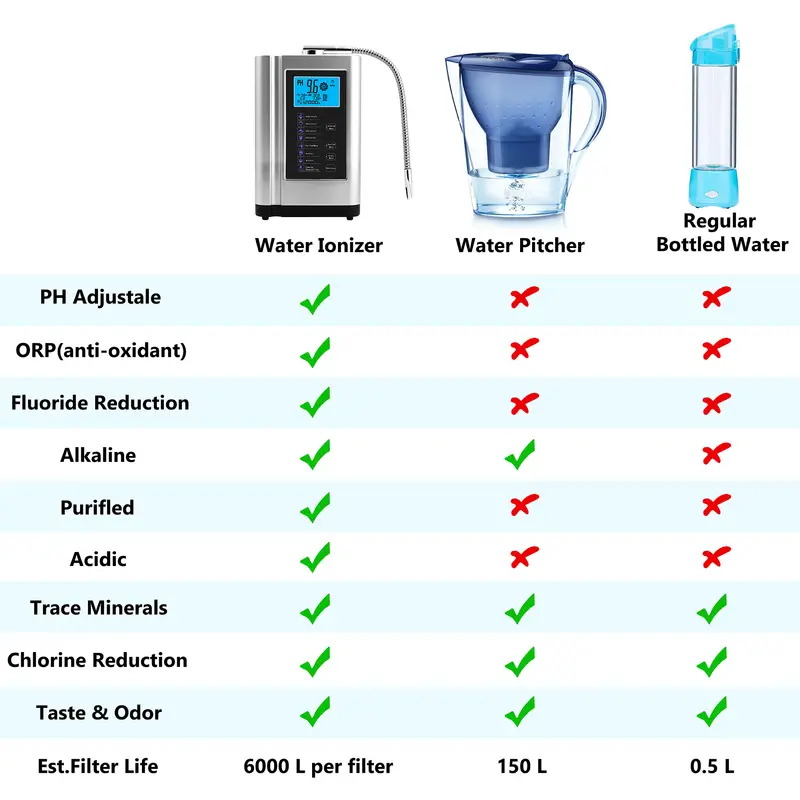 alkaline water ionizer hydrogen generator machine purifier produces ph 3 5 10 5 alkaline acid water water filter system for home details 7